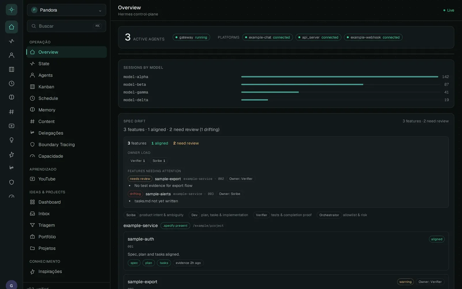Pandora Box observability console showing agent sessions and workflow status with synthetic demo data.